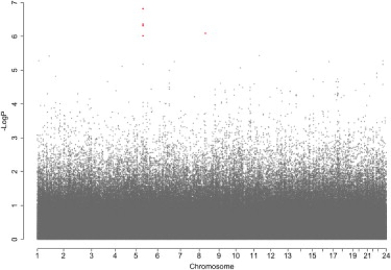 Figure 4