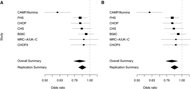 Figure 7