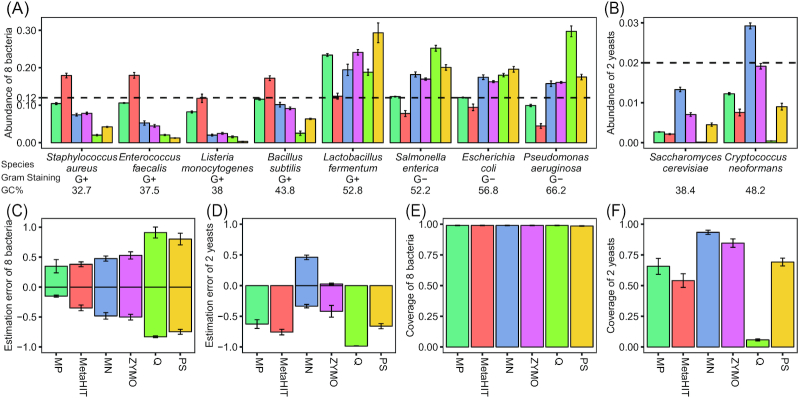 Figure 2: