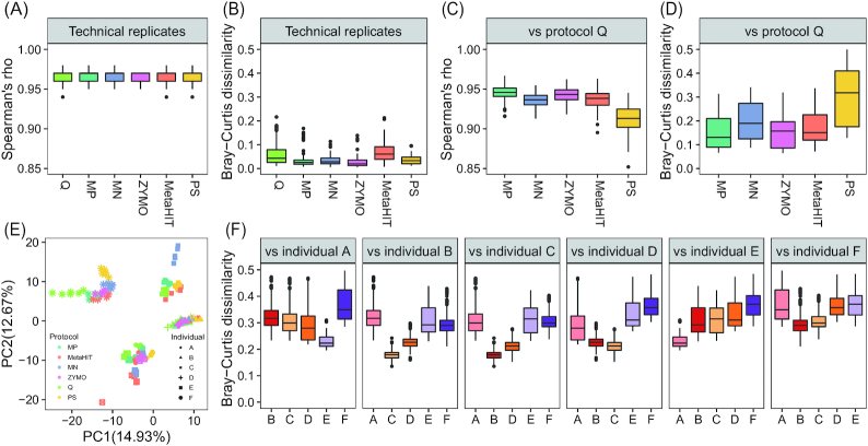 Figure 3: