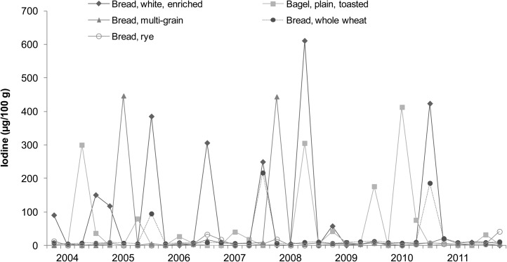 FIGURE 2