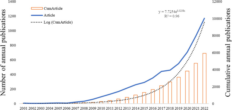 Figure 2