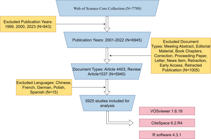 Figure 1