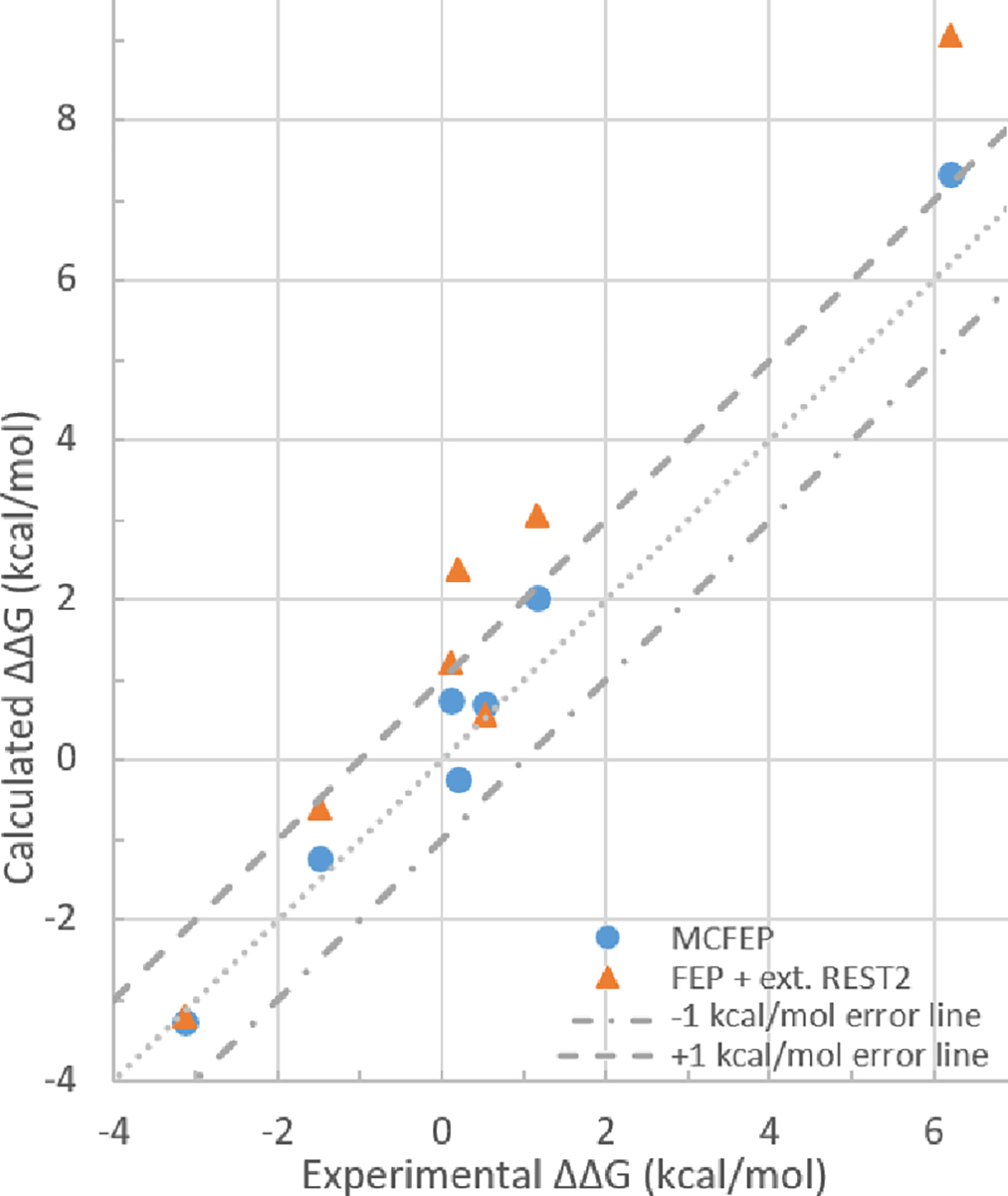 Figure 6.