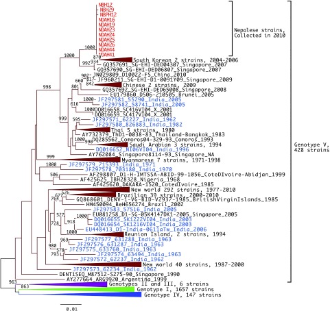 Fig. 3.