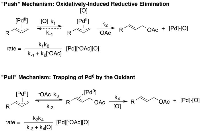 Scheme 3