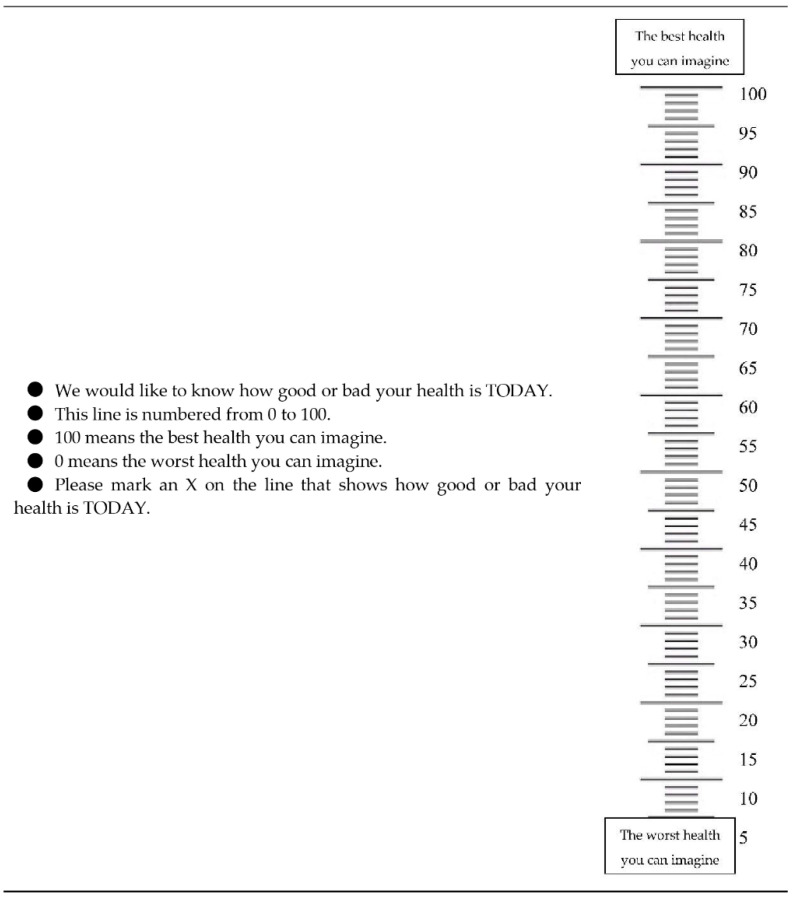 Figure A2