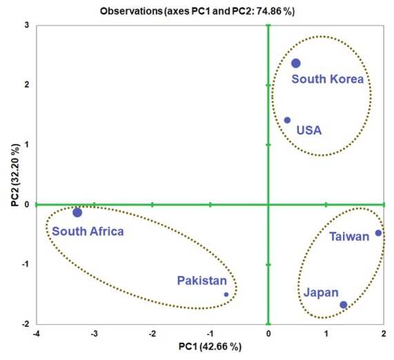 Fig. 4