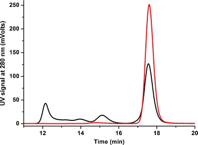 Fig. 1