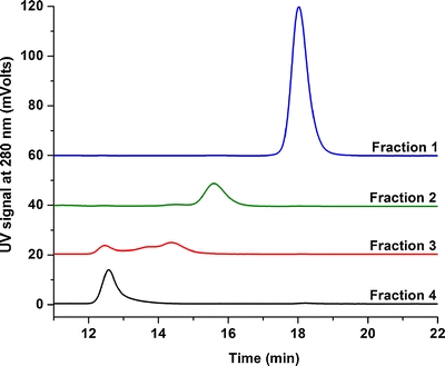 Fig. 3