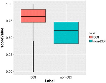 Fig. 3