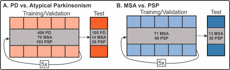 Figure 2.