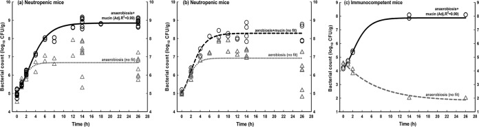 FIG 1