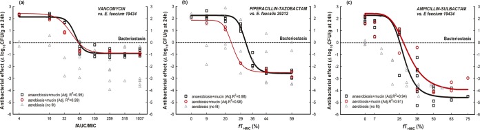 FIG 2