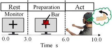 Fig. 7