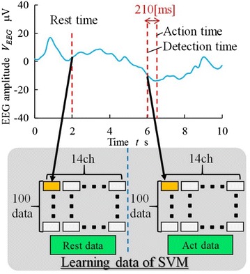 Fig. 10