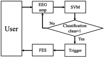 Fig. 4