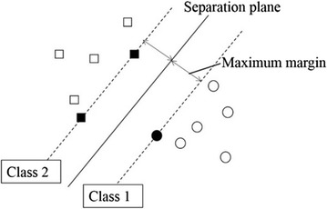 Fig. 8