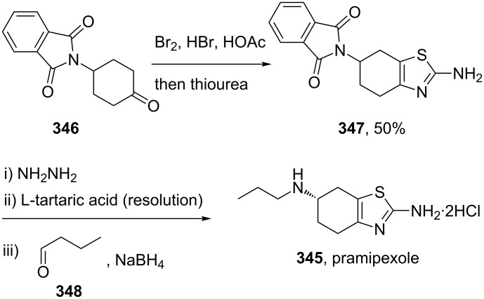 Scheme 67