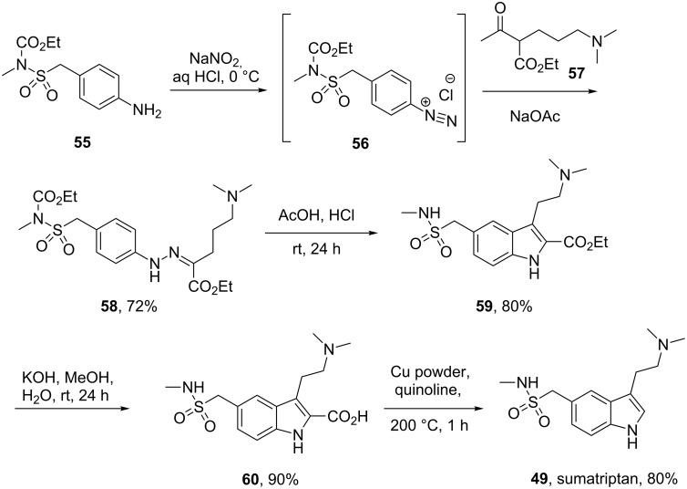 Scheme 11