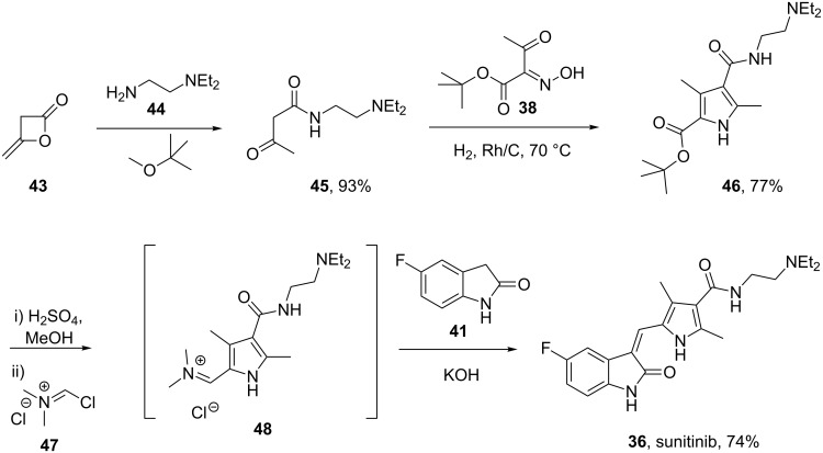 Scheme 8