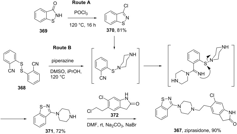 Scheme 71