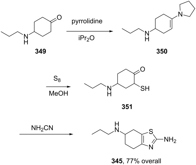 Scheme 68