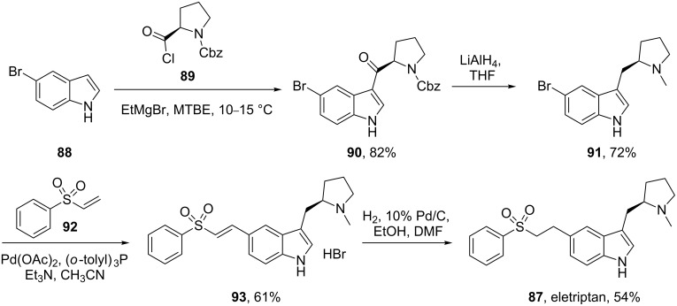 Scheme 20