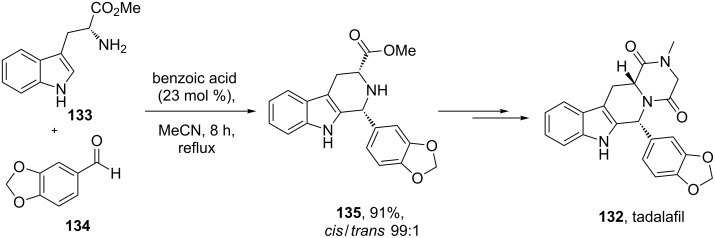 Scheme 28