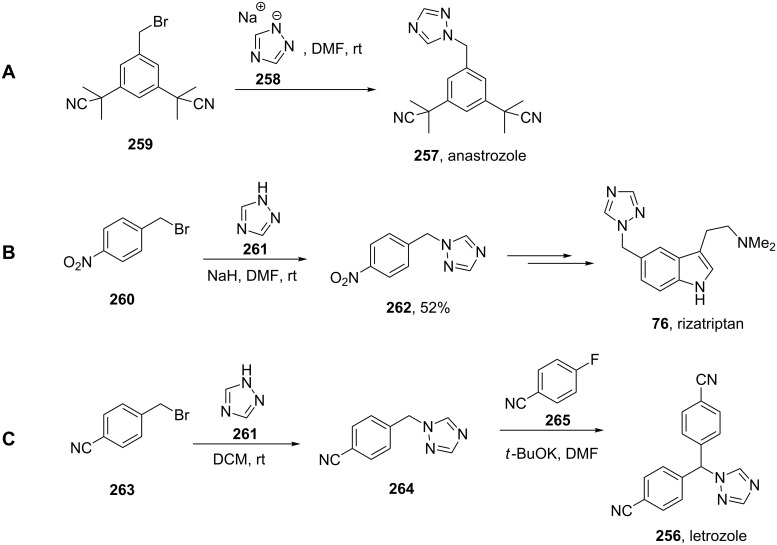 Scheme 51