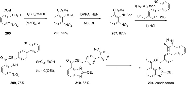 Scheme 41