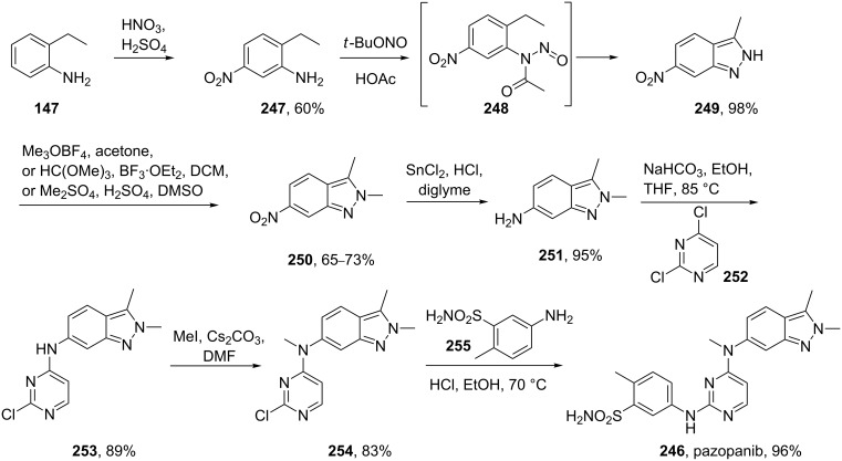 Scheme 50