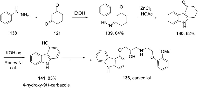 Scheme 29