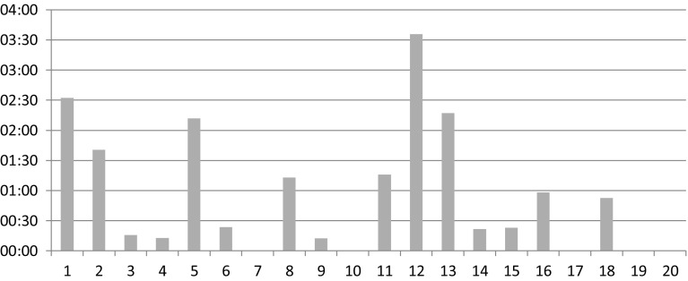 Fig. 3