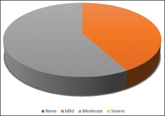 Graph 7