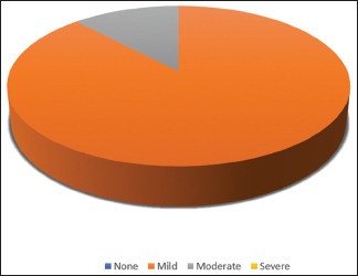 Graph 6