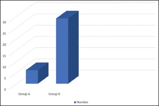 Graph 5