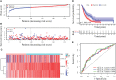 Figure 6