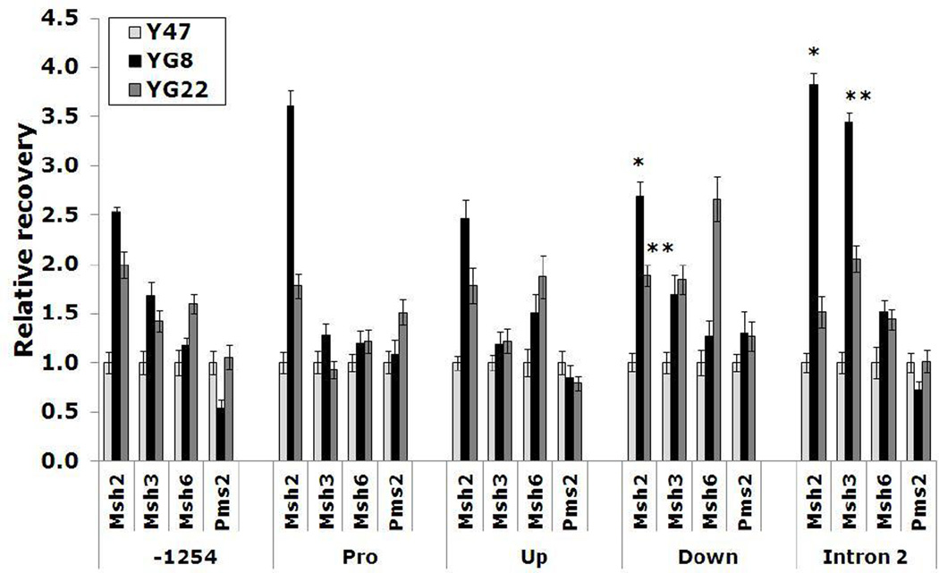 Fig. 4