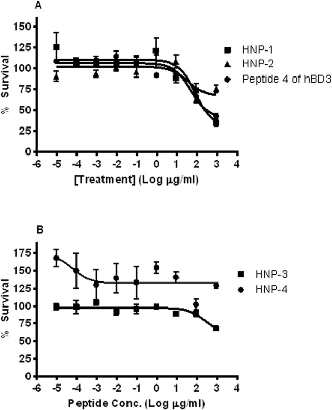 Fig 4