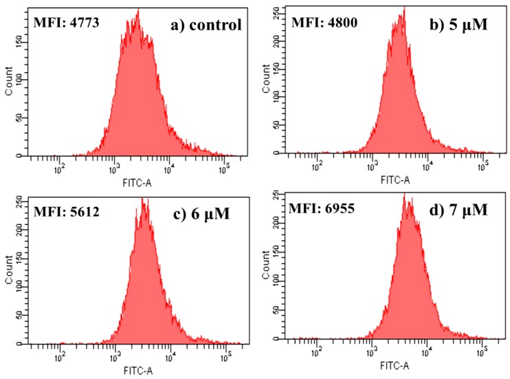 Figure 7