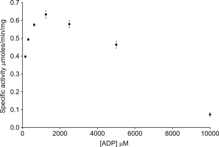 Figure 5.