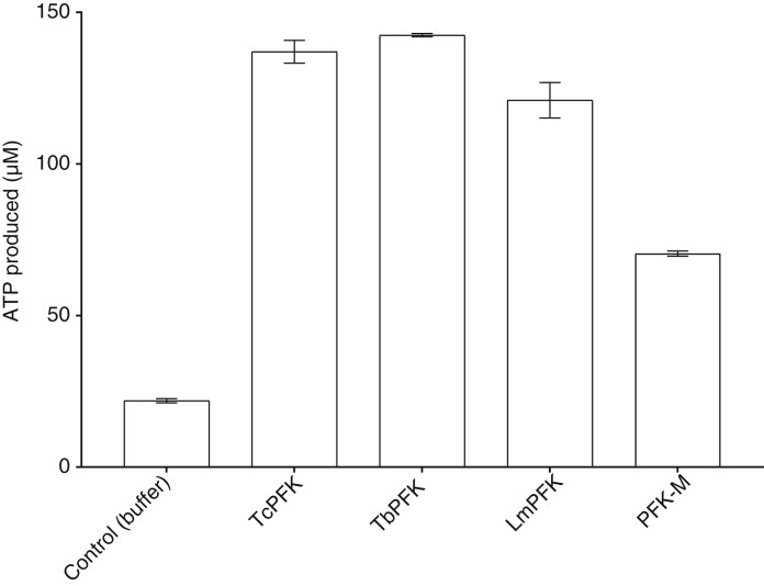 Figure 2.