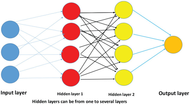 Figure 3.