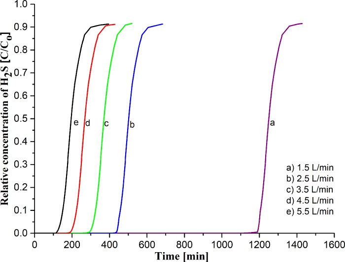 Fig 6