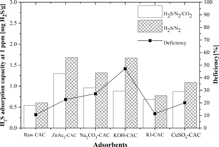 Fig 8