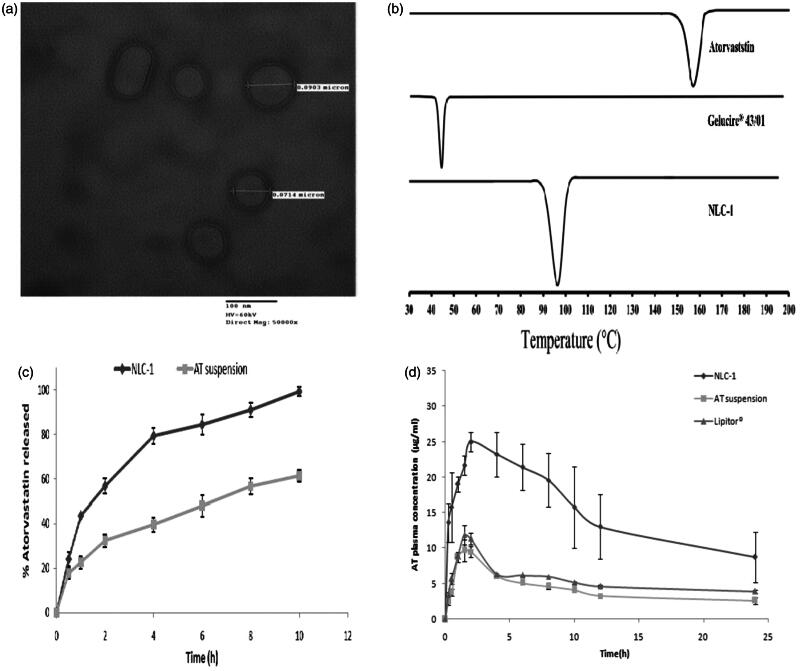 Figure 1.