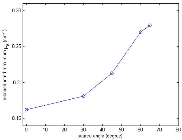 Fig. 11