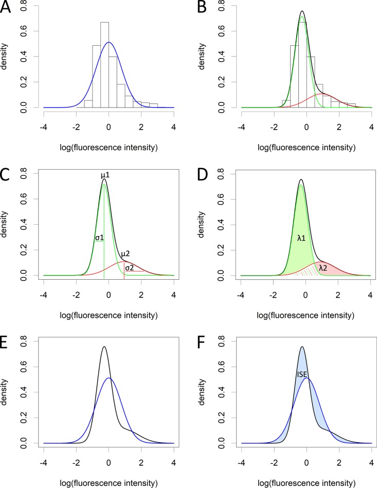 FIG 3