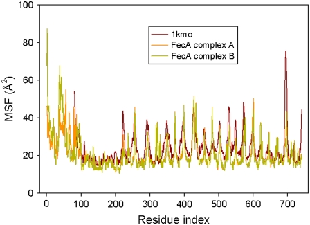 FIGURE 3